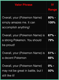 New Appraisal Chart To Help In Pokemon Go Album On Imgur