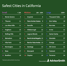Zip 91205 (Glendale, Ca) Crime