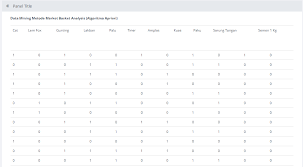 I want to link together the collection of objects without any overlap. Source Code Market Based Analysis Dengan Apriori Skripsi Teknik Informatika