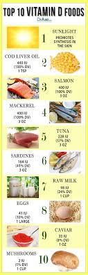 Top Vitamin D Foods Their 5 Major Benefits Vitamin D Rich Food Vitamin A Foods Vitamin D Foods