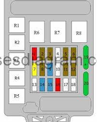 Fuse box in passenger compartment. Fuse Box Diagram Mitsubishi Lancer