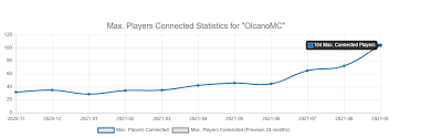 Find and play on the best kitpvp servers! Olcanomc Mcpe Server Olcanomc Twitter