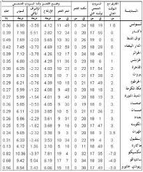 ذو الحجة اي شهر الأشهر الهجرية