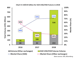 singapore hits critical mass in offshore renminbi futures