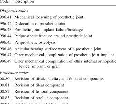 Icd 9 Code Patellofemoral Syndrome Quotes Trending Update