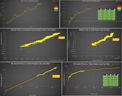 Bitcoin halving 2020 btc mining block reward chart history. Bitcoin To 90k In 2020 The Log Growth Model Also Known As By Cryptokea Medium