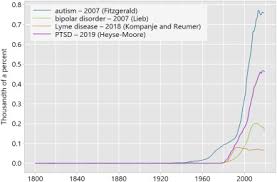 Aba is a type of therapy for individuals with autism that works to . Syndrome Du Jour The Historiography And Moral Implications Of Diagnosing Darwin Sciencedirect