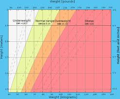 free bmi calculator body mass index calculators charts