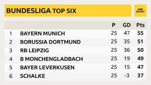 The relegation games were scheduled to be held between 26 and 30 may 2021. When Will Europe S Top Leagues Return From Coronavirus Suspension Bbc Sport