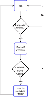 And how can i terminate the yes command? End To End Congestion Control Approaches For High Throughput And Low Delay In 4g 5g Cellular Networks Sciencedirect