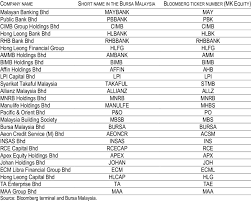 We did not find results for: Companies Listed In Bursa Malaysia Download Scientific Diagram
