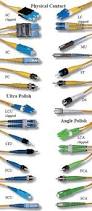 Image result for fiber cable connectors