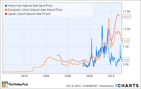 3 Reasons Kinder Morgan Inc Stock Could Crash The Motley Fool