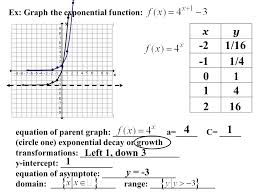 As you choose smaller and smaller negative eponents for b, the result will get closer and closer to 0 without ever reaching 0. 7 1 7 2 Notes Exponential Growth And Decay Definition Consider The Exponential Function If 0 A 1 Exponential Decay If A 1 Exponential Ppt Download