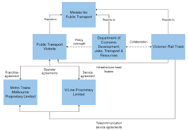 Security Of Critical Infrastructure Control Systems For