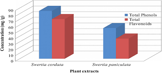 Image result for Swertia kilimandscharica