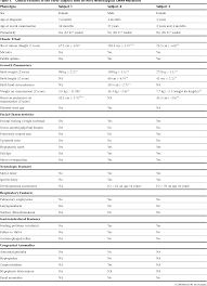 Table 1 From De Novo Gmnn Mutations Cause Autosomal Dominant
