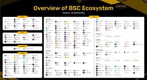 Ico list research provides all cryptocurrency investors with the newest, hottest and best initial coin offerings (icos), also known as ico coins. The Evolution Of Bnb From Fees To Global Defi Infrastructure Binance Blog