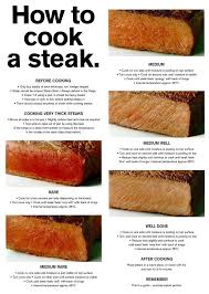 Steak 101 Recettes De Cuisine Cuisine Et Boissons Trucs De Cuisine