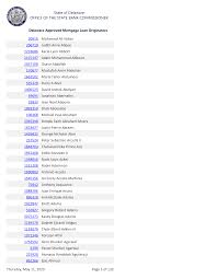 State of Delaware OFFICE OF THE STATE BANK COMMISSIONER 20915 Mohamed Ali  Abbas 206719 Judith Anne Abbee 2233686 Kacie Lynn Abbo