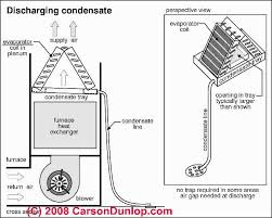 A C System Condensate Drains Condensate Piping Condensate Pumps Inspect Diagnose Repair Guide