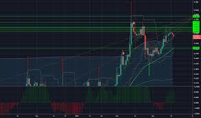 Another drawback of tradingview is that does not cover the entire cryptocurrency market. Bitcoin And Altcoin Prices Cryptocurrency Market Tradingview
