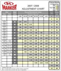 Ski Boots Size Chart Mondopoint Conversion Evo