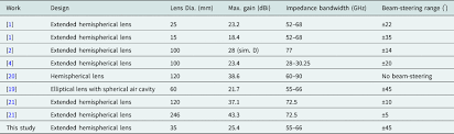 Magazine consists on great collection of urdu novels. Connected Slots Antenna Array Feeding A High Gain Lens For Wide Angle Beam Steering Applications International Journal Of Microwave And Wireless Technologies Cambridge Core