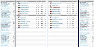 Portland Raccoons (ABL)