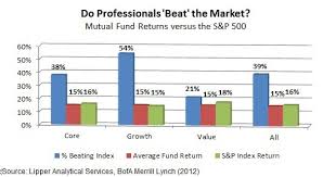 Enough with the philosophical happy talk, what's the proper allocation? How To Win The Stock Market Game 4 Rules