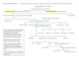 Jun 1, 2009 #4 there's this, too: Wilcox Family Stories Big Family Tree
