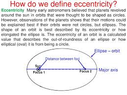 The minor axis is the short axis of the ellipse. Aim How Do We Calculate The Eccentricity Of An Ellipse Ppt Download
