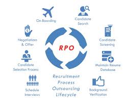 The rpo/rto, along with a business impact analysis, provides the basis for identifying and analyzing viable strategies for inclusion in the business continuity plan. How To Choose A Recruitment Process Outsourcing Rpo Provider The Ultimate Guide Business 2 Community