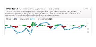 Stock Selection Strategies Technical Analysis