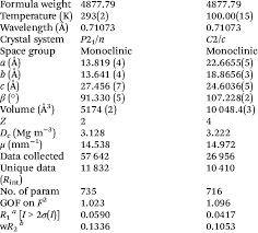 You can do the reverse unit conversion from kg to pounds , or enter any two units below the pound (abbreviation: Crystallographic Data And Structure Refinements For Com Pounds 1 And 2 Download Table
