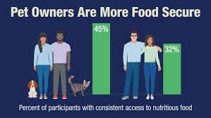 We accept donations of new, unopened bags and cans of food. Social Work Researcher Makes Connection Between Pet Ownership And Wellness Pittwire University Of Pittsburgh