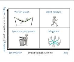️ herzlichst euer thorsten schulte mein telegram: Als Unternehmer Personliche Ziele Setzen Elektro Net