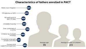 Supporting The Fatherhood Journey Findings From The Parents