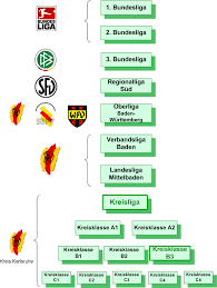 Dabei handelt es sich um ein durch aufstieg und abstieg verzahntes hierarchisches system von 2235 ligen auf bis zu 13 ebenen, an denen 31.645 mannschaften teilnehmen. Archiv Spielklassen