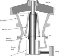 Gyratory and Cone Crusher - ScienceDirect