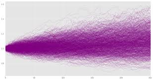 What is a monte carlo simulation? Python Monte Carlo Vs Bootstrapping Python For Finance