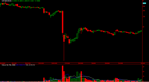 High Quality Enron Stock Chart Short Seller Carson Block