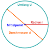 Kann man die berechnung von radius und durchmesser einer kugel so einfach erklären, dass jeder diese versteht? 1