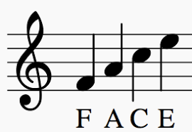 learn how to read sheet music notes for music take note