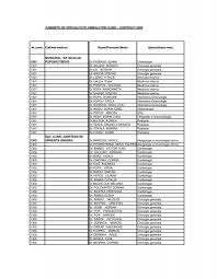 Dușe adrian traian, șef secție chirurgie la spitalul județean bihor, oradea. Cabinete De Specialitate Ambulator Clinic Contract