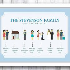 As popsugar editors, we independently select and write about stuff we love and think you'll like too. Family Timeline Wall Art Personalised Gift Wedding Timeline Anniversary Gift Gift For Her Personalized Family Art Picture Gifts Personalised Picture Gifts