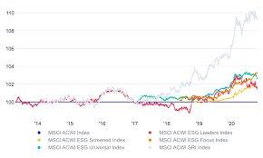 Thu, aug 12, 2021, 3:21pm edt The Drivers Of Esg Returns Msci
