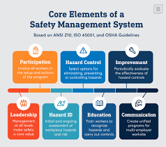 Expatica is the international community's online home away from home. The Ultimate Guide To Safety Management Systems Safesite