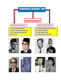 Pada 31 ogos 1957, hujan turun dengan lebatnya sehingga jam 6.30 pagi, acara yang sepatutnya dimulakan pada jam 7 pagi ditangguhkan sejam kepada 8 pagi kerana masih ramai yang belum dapat hadir. 02 November 2012 Wong Sheau Wen