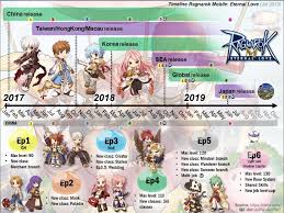 Next generation and enjoy it on your iphone, ipad and ipod touch. New Generation Archives Ragnarok Mobile English Guide